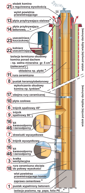Ilustracja: BRATA Standard