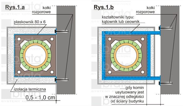 Ilustracja: Technika kominowa