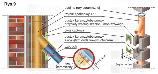 Ilustracja: Technika kominowa