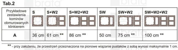 Ilustracja: Technika kominowa