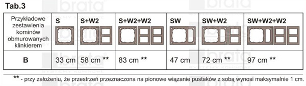 Ilustracja: Technika kominowa